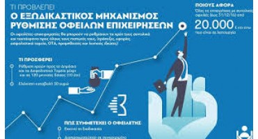 Ε. 2007/2019 Κοινοποίηση των διατάξεων των άρθρων 12, 33, 44, 45, 72 και 78 του ν. 4587/2018 (ΦΕΚ Α΄218/24-12-2018) «Επείγουσες ρυθμίσεις αρμοδιότητας Υπουργείου Μεταναστευτικής Πολιτικής και άλλες διατάξεις»